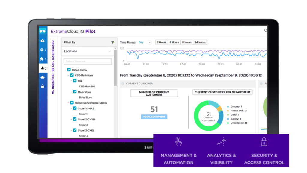 PW-Event-Header-23 - P&W Netzwerk Extreme Cloud IQ Pilot