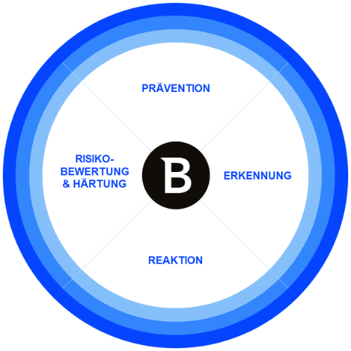 Bitdefender_Komponenten - P&W Netzwerk