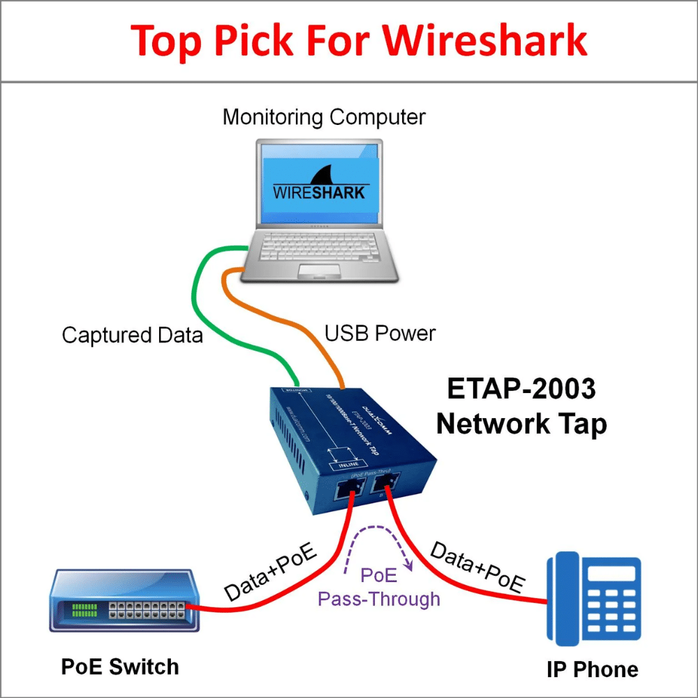 PW_Dualcomm_Etap-2003_1000x1000 - PuW Netzwerk das IT-Systemhaus