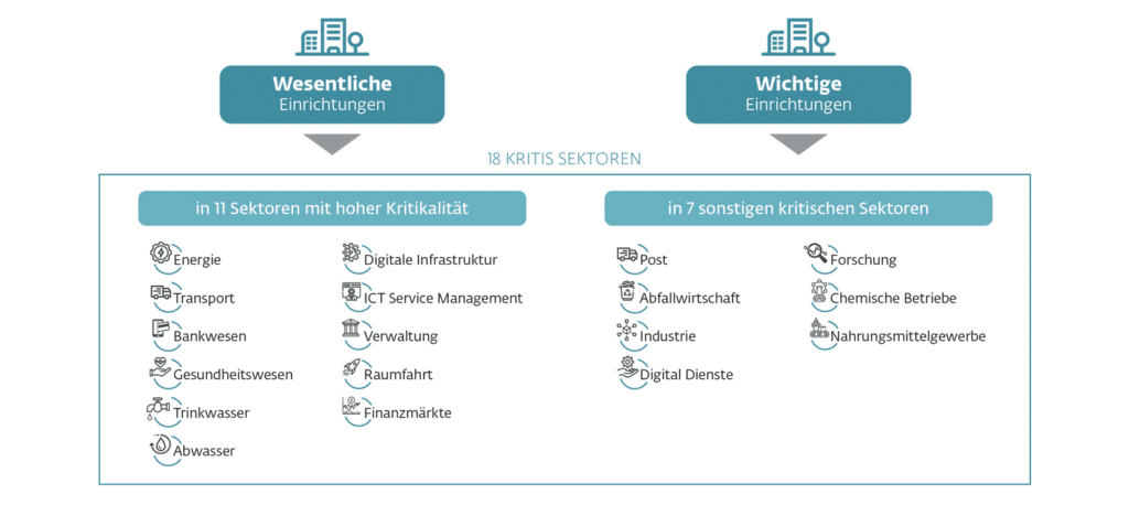 image - P&W Netzwerk