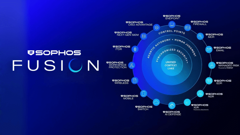 Sophos Cybersecurity Day – Sophos Fusion & AI Defense Special